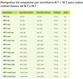 MANGUITO BIM.TORNILLO 25-95(1/40)