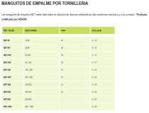 MANGUITO BIM.TORNILLO 95-240(1/30)