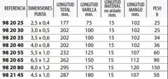 DESTORN.PLANO 2,5x0.4X75 AISL.1000V