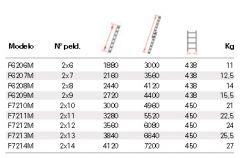 ESCALERA FIBRA 2TR EXTENSIBLE 2X10 PELD(4,96 MTS)