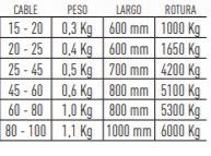 CAMISA TIRO 20-25mm P/1KV 240mm