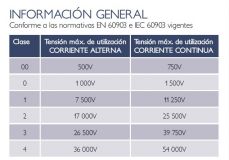 GUANTE AISLANTE 500V  CL00 T9 PAR