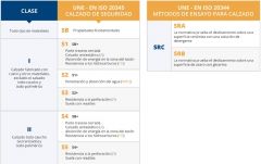 BOTA PANTER SILEX PLUS S3+CI Nº38 PAR S/METAL