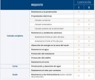 BOTA PANTER SILEX PLUS S3+CI Nº38 PAR S/METAL