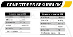 ANTICAIDAS SEKURBLOK 10M