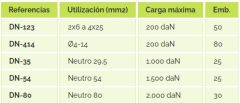 PINZA AMARRE DN54/PA54/1500 (1/40)