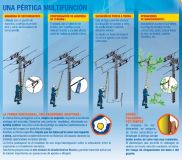 PERTIGA TELESCOPICA 1,60-6,40M MANIOBRA+H10