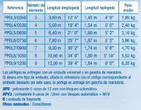 PERTIGA TELESCOPICA 1,60-6,40M MANIOBRA+H10