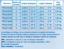 PERTIGA TELESCOPICA 1,60-6,40M MANIOBRA