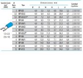 TERM.HORQUILLA BF-U4 AZUL(1,5-2,5mm)(100)