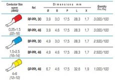 TERM.PUNTERA PLANA BP-PPL46 AZUL(1,5-2,5mm)(100)