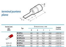 TERM.PUNTERA PLANA RF-PP14 ROJA(1,5-2,5mm)(100)