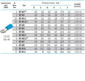 TERM.REDONDO BF-M8 AZUL(1.5-2.5mm)(100)