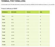 TERM.BIMET.TORNILLO 25-95 TTA95(1/30)P