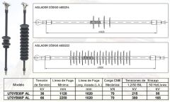 AISLADOR COMP.36Kv U70YB30P AL IBERDROLA(1)